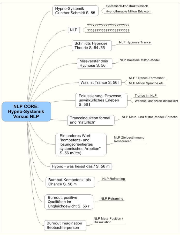 Nlp Trance Hypnose Falsch Verstanden Schmidt