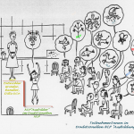 NLP Ausbildungen traditionell Hypnose Trance Suggestion