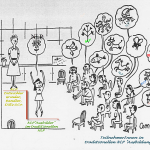 NLP Ausbildungen traditionell Hypnose Trance Suggestion