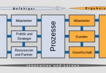 6- 9 NLP Mitarbeiter, Kunden, gesellschaftliche Verantwortung, Ergebnisse