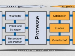 6- 9 NLP Mitarbeiter, Kunden, gesellschaftliche Verantwortung, Ergebnisse